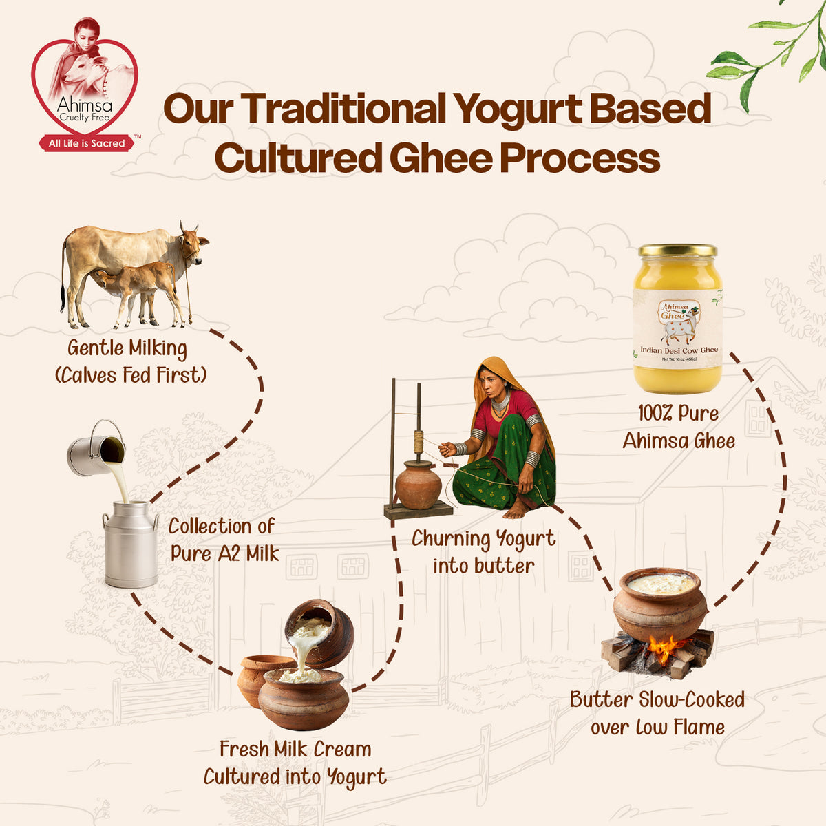 Ahimsa Ghee - Pure Indian Desi Cow A2 Cultured Ghee, 16oz